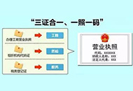 一文讀懂|國產醫(yī)療器械注冊周期